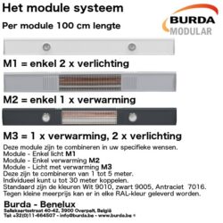 www.burda.be-modular-system-uitleg Modular system MSET 3.1 9010 Wit